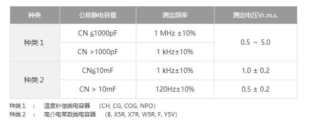 測量貼片電容的容量需要注意什么事項(xiàng)？